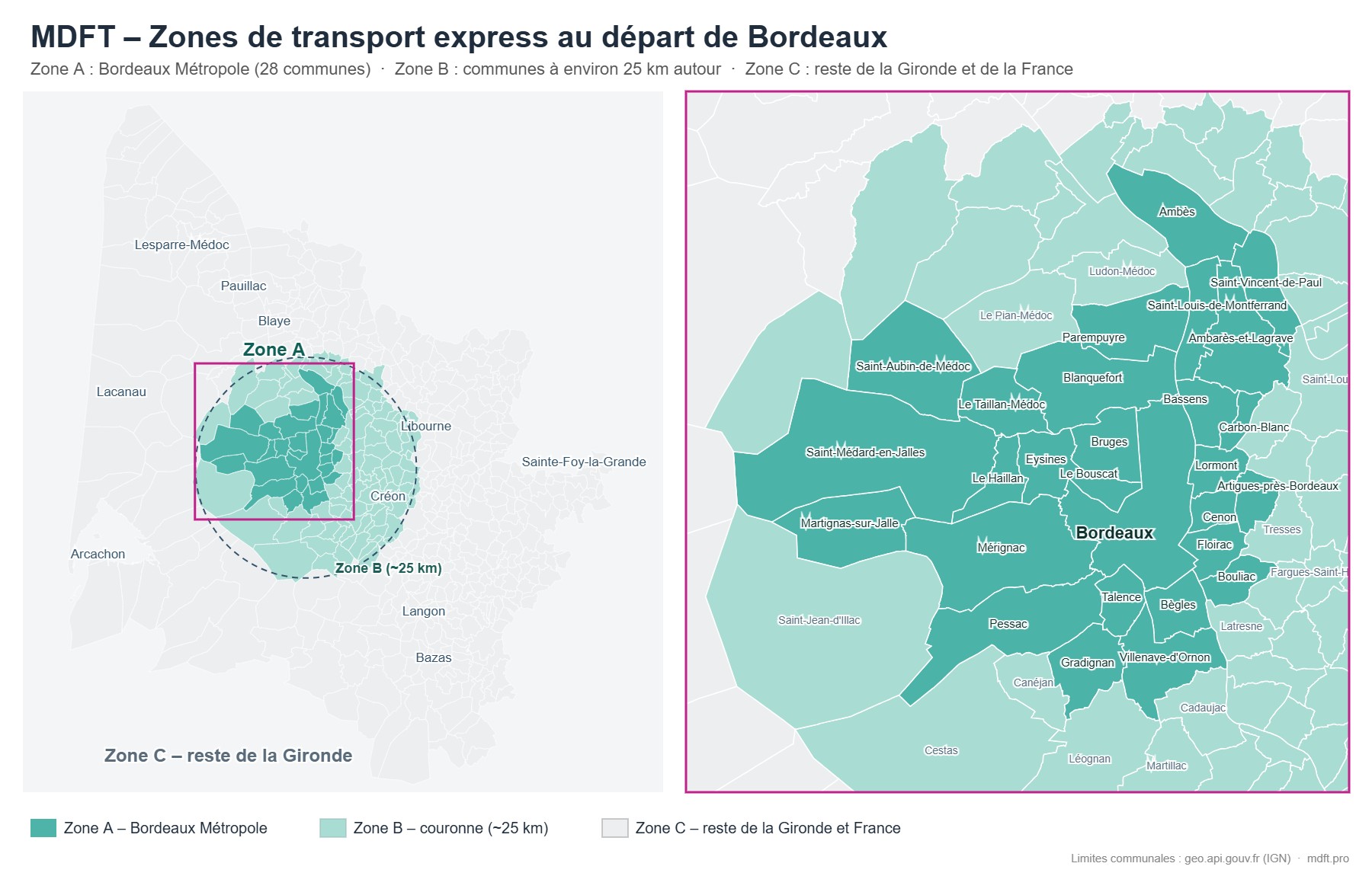 Carte des zones MDFT : zone A Bordeaux Métropole, zone B couronne de 25 km, zone C reste de la Gironde et de la France